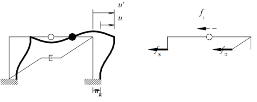 Dinamica de estructuras