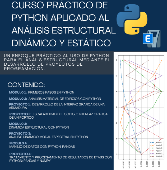 CURSO PRÁCTICO DE PYTHON APLICADO AL ANÁLISIS ESTRUCTURAL DINÁMICO Y ESTÁTICO
